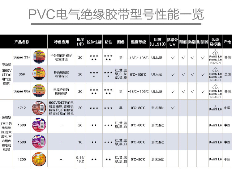 3m1600膠帶