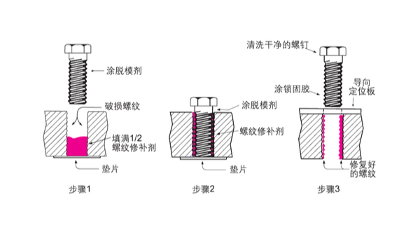 螺紋壞了，不用扔、不用換，樂泰螺絲膠來幫您