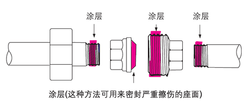 樂泰螺紋密封膠