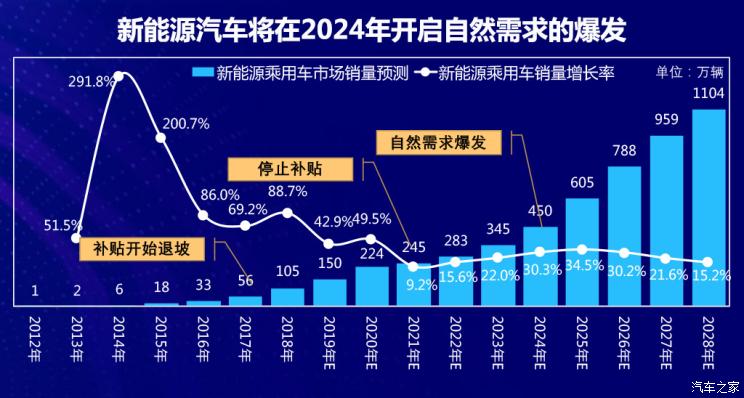 汽車消費數據