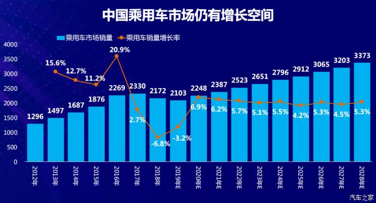 汽車消費數據