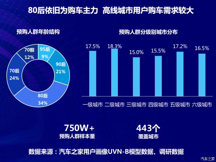 汽車消費數據