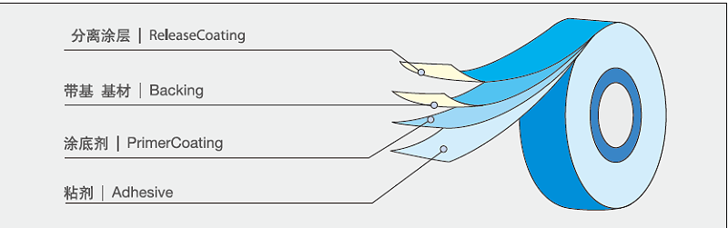電氣膠帶的構造