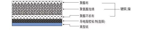 全方位導電泡棉4