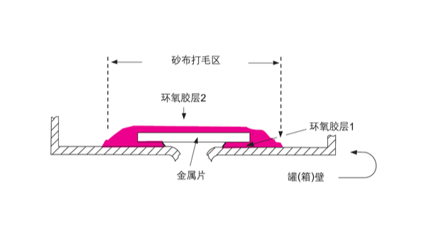 汽車油罐、油箱破裂應如何選擇樂泰環氧膠具體步驟如何？