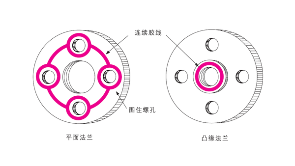 樂泰厭氧膠能用于鑄件的平面密封嗎？該如何使用？